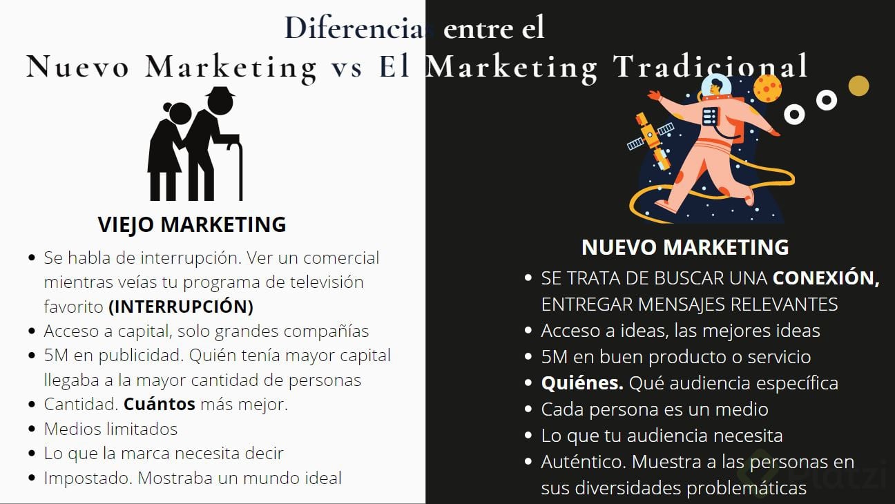 Nuevo Marketing Vs Viejo Marketing Platzi